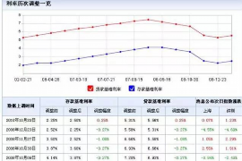 武宣融资清欠服务